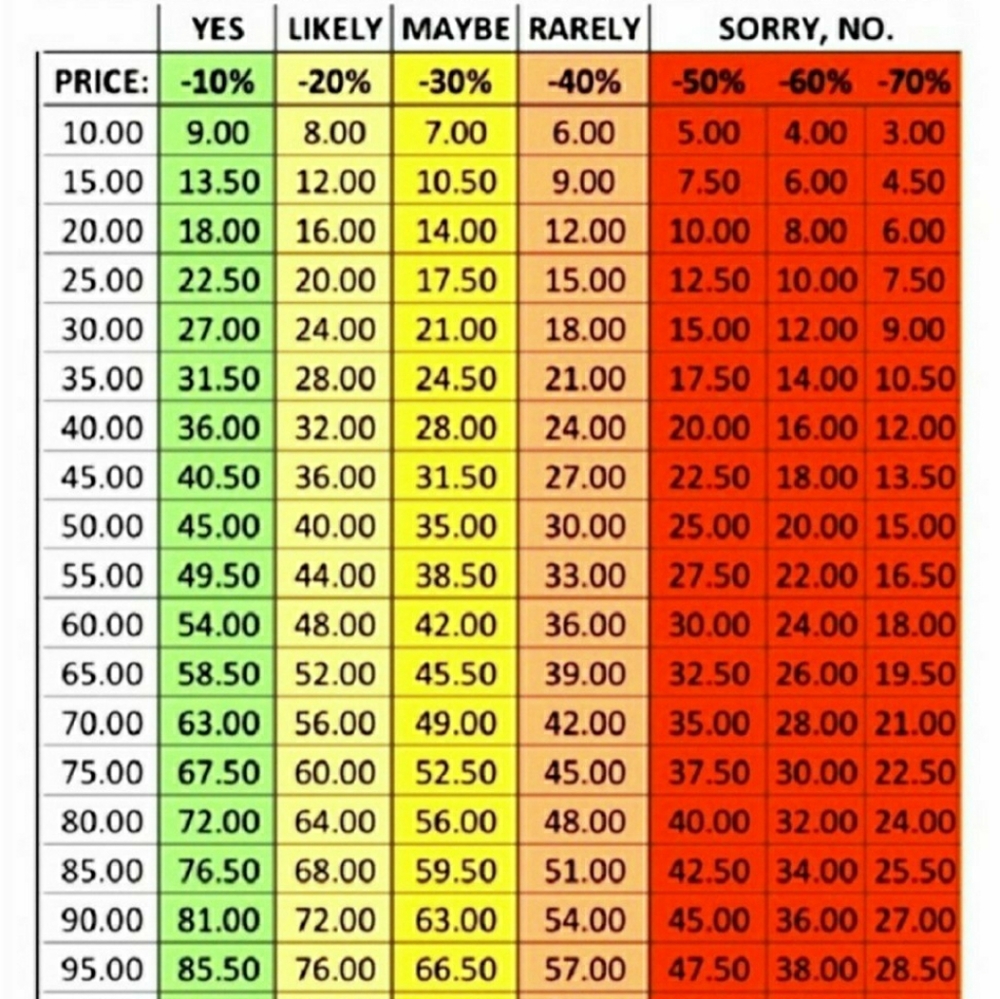 ⭐ Offer Guide Chart ⭐
